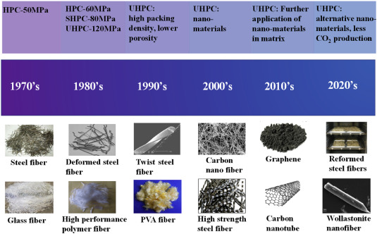 High tensile steel fiber