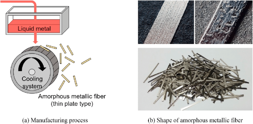 steel fiber manufacturing process