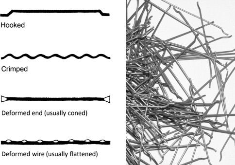 Steel fiber types