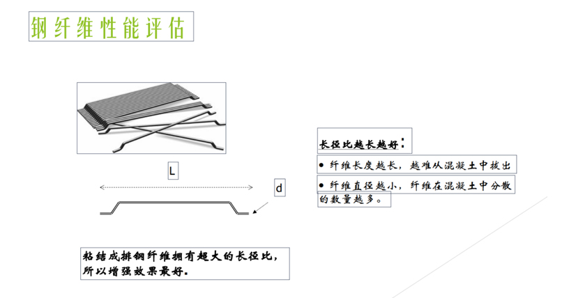 hooked end steel fiber manufactures