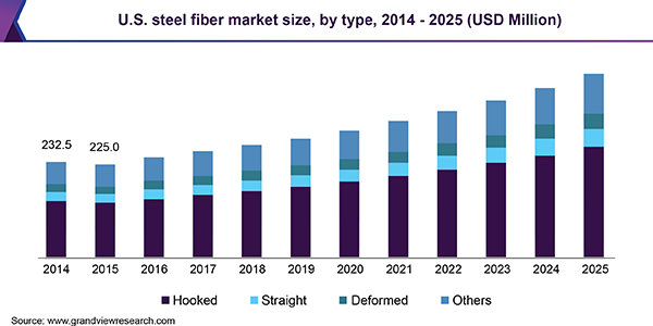 loose steel fibers for sale