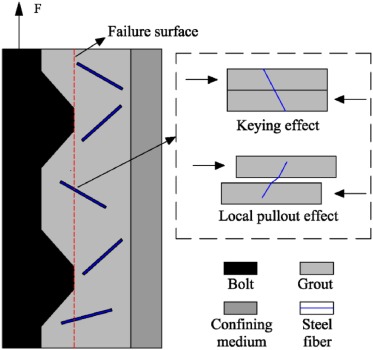 steel fiber features