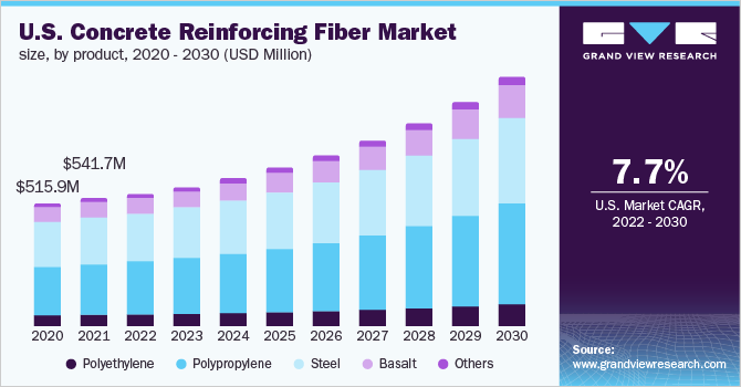 steel fiber market