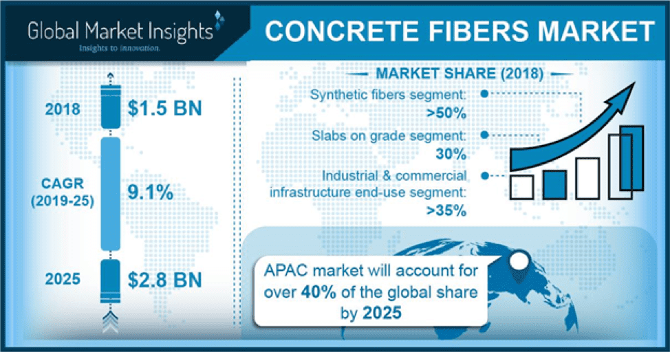 steel fiber market