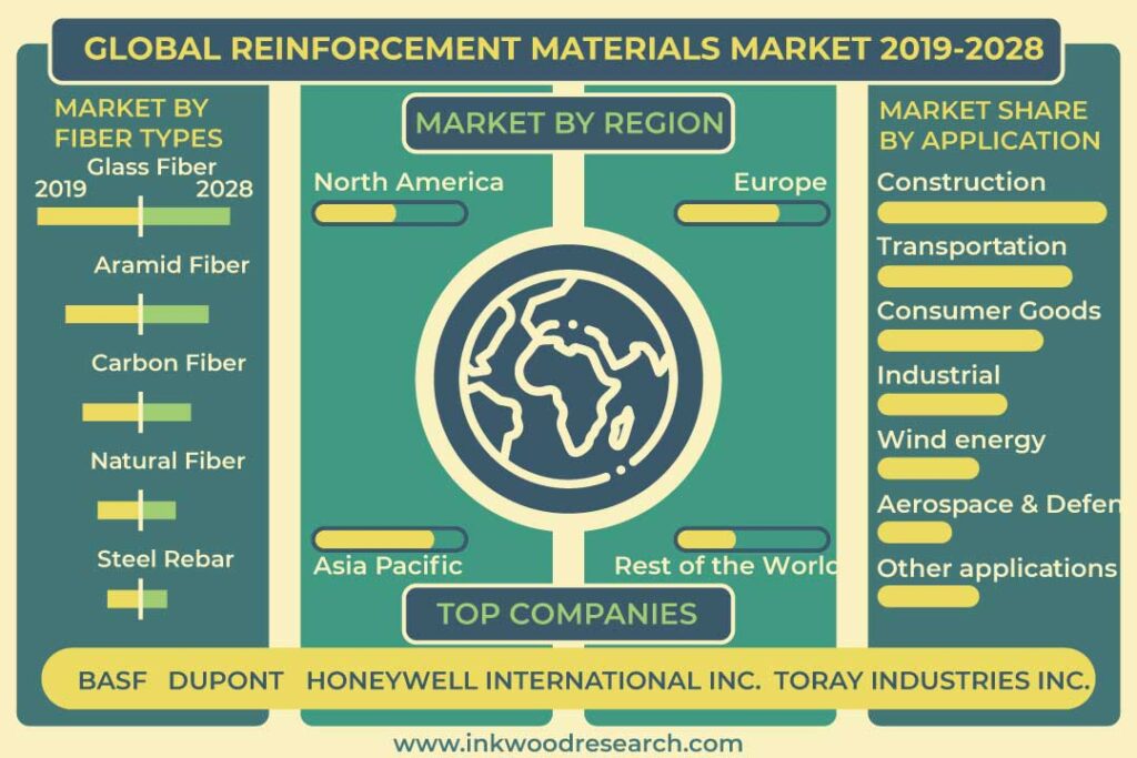 steel fiber market