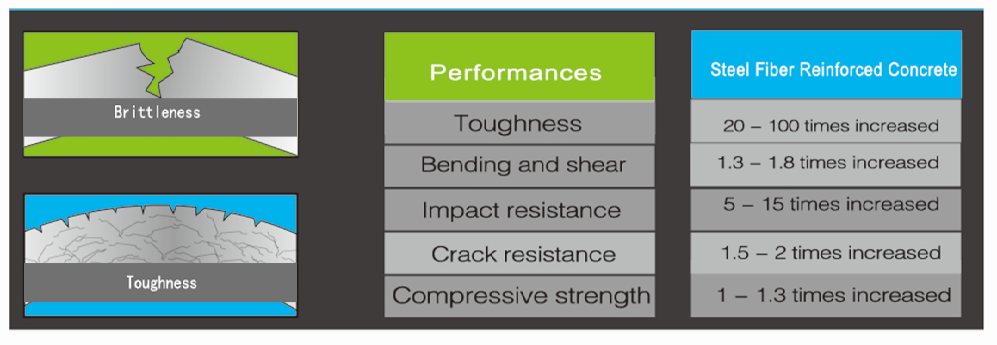 steel fibers for concrete price